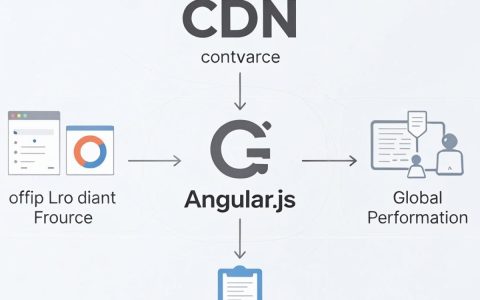 AngularJS怎么引入CDN？AngularJS CDN加速配置指南