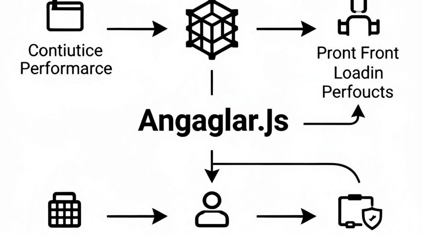 cdn angularjs cdn angularjs