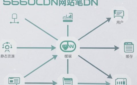 360网站CDN怎么配置？360网站CDN加速设置方法与使用教程