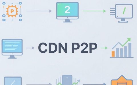 CDN和P2P的区别是什么？P2P CDN加速原理及如何降本增效？