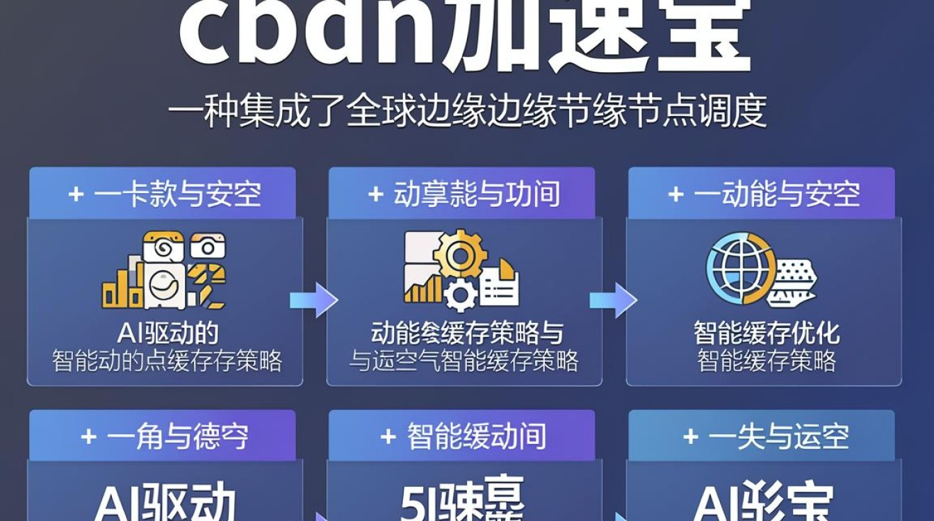 cdn加速宝 cdn加速宝