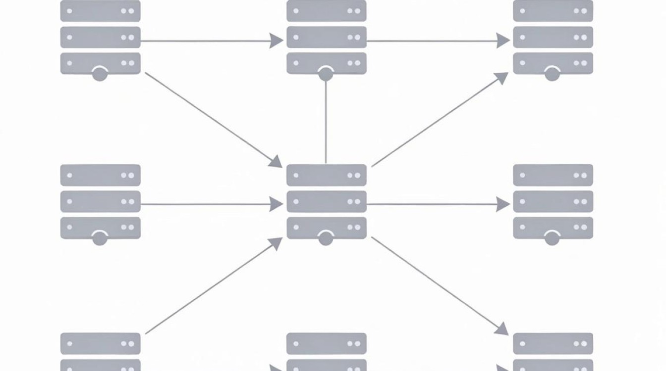 cdn 源ip cdn 源ip