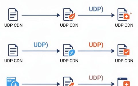 什么是UDP CDN？UDP CDN的工作原理及与TCP的区别是什么？
