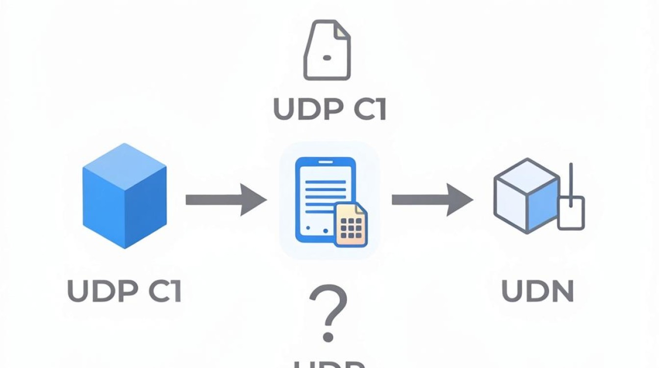 udp cdn udp cdn
