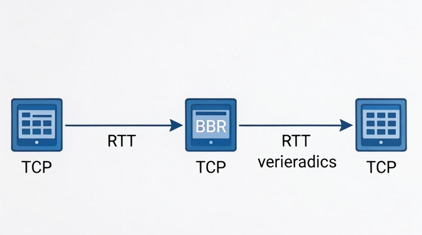 cdn tcp