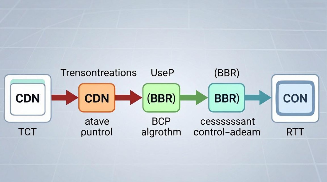 cdn tcp