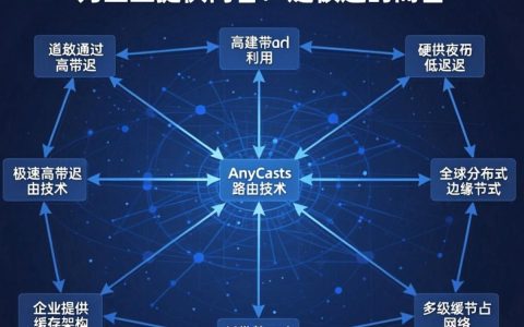 华数cdn是什么？华数CDN加速价格及配置教程怎么选