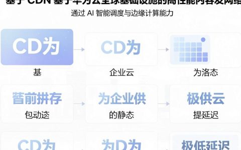 华为CDN怎么用？华为云CDN加速价格及配置教程有哪些？
