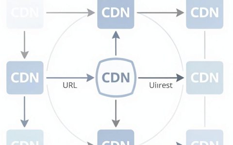 如何实现CDN跳转？CDN设置域名跳转规则的具体步骤及CDN跳转教程