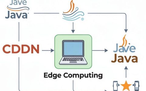 Java如何实现CDN加速？Java CDN开发教程与配置指南