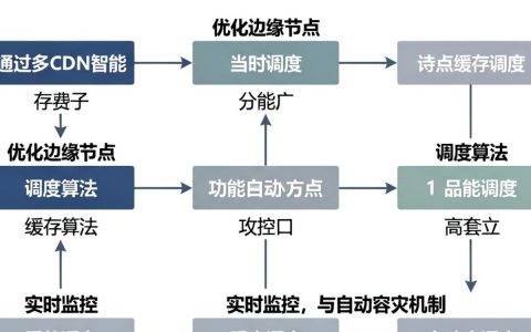 如何提高CDN稳定性？稳定可靠的CDN加速服务商推荐