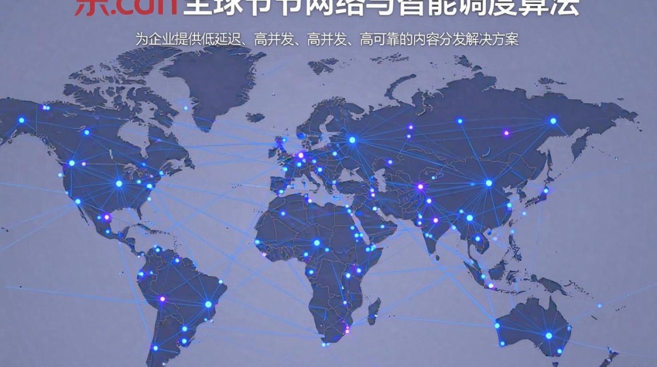 京东cdn 京东cdn