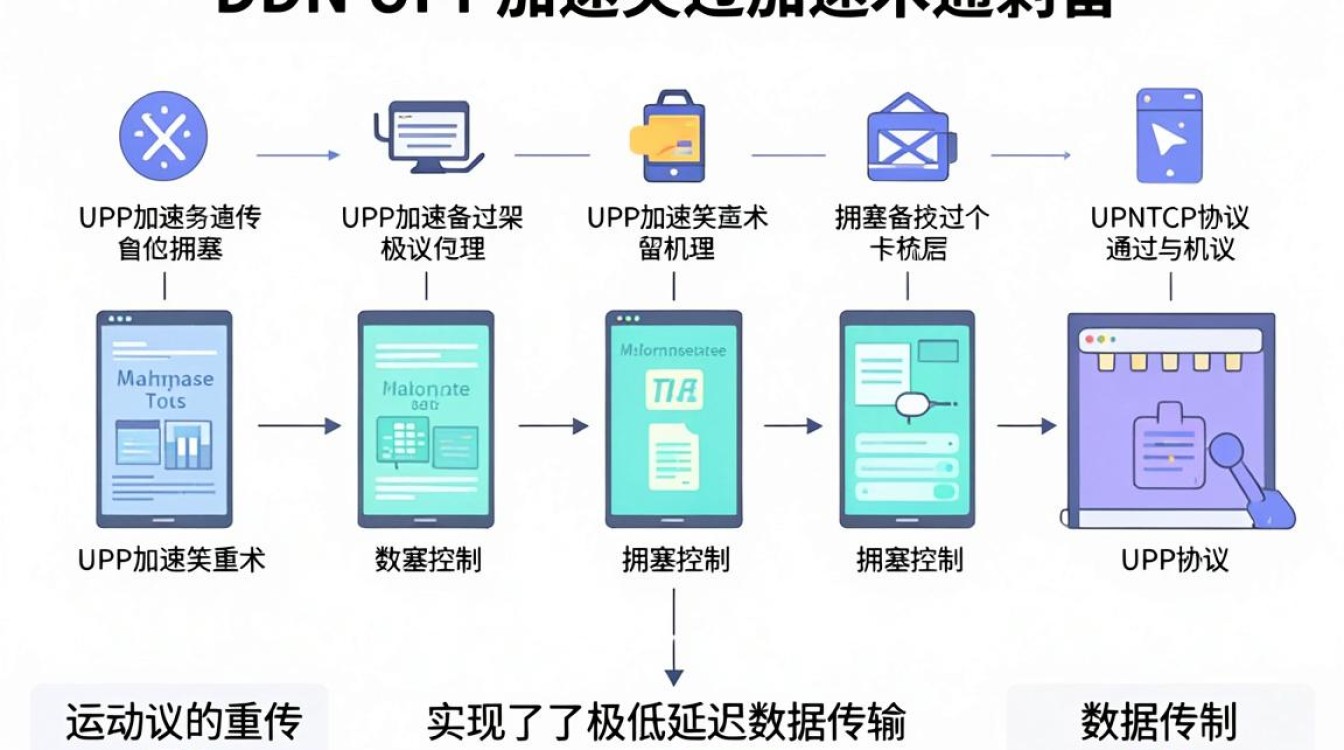 cdn udp cdn udp