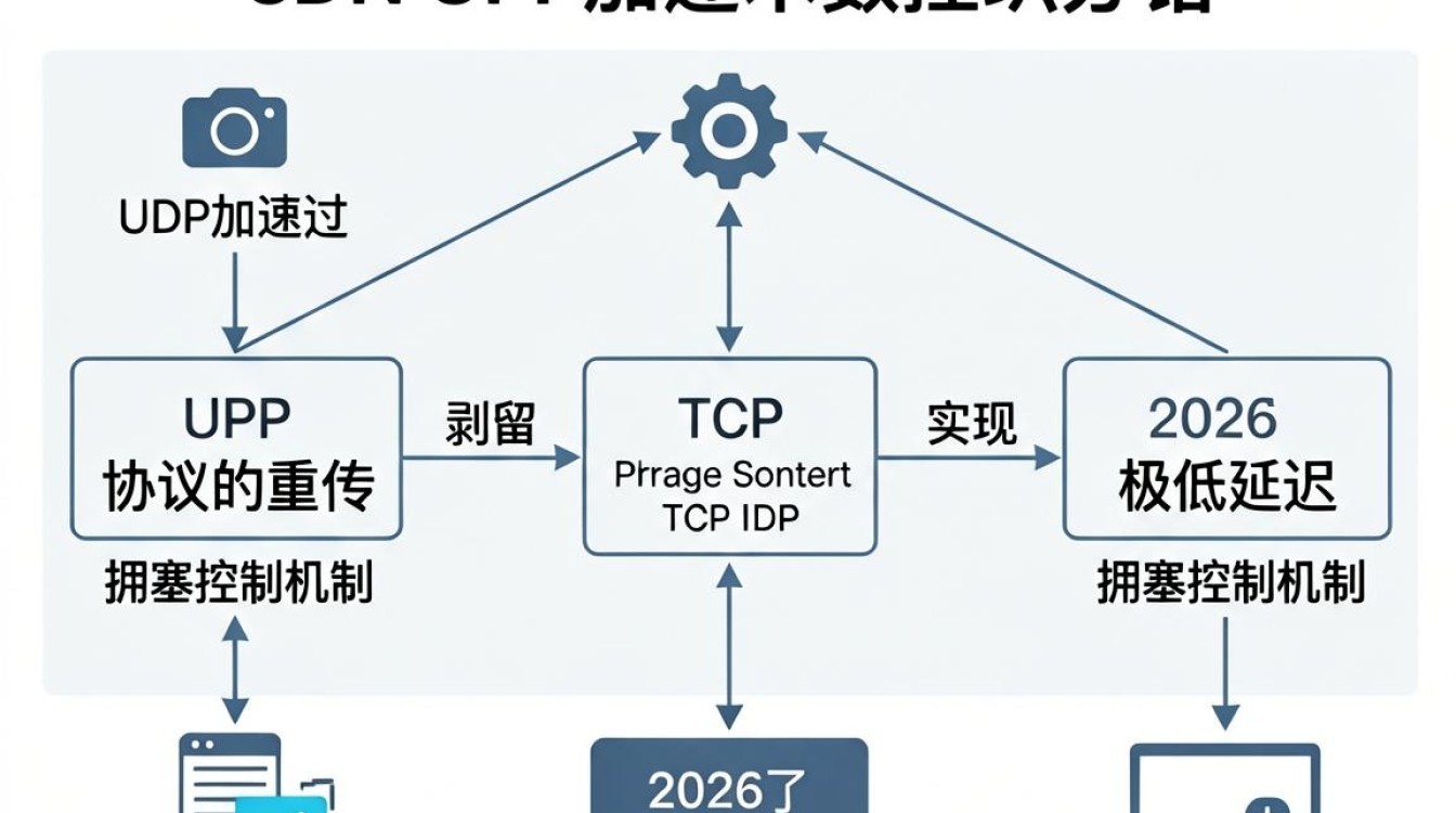 cdn udp cdn udp