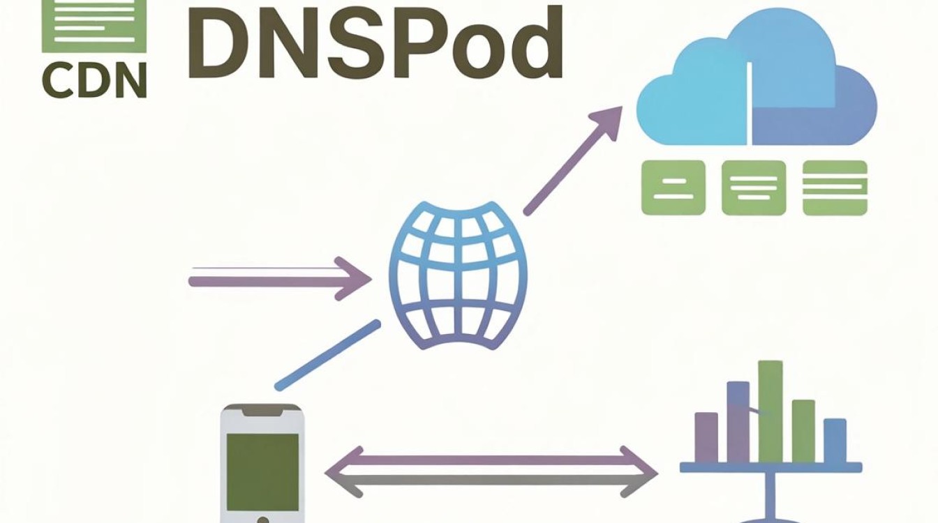cdn dnspod cdn dnspod