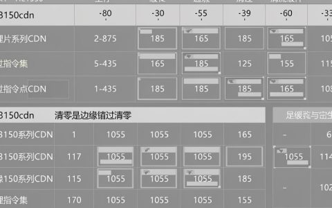 HL3150CDN怎么清零？HL3150CDN清零教程及重置方法详解