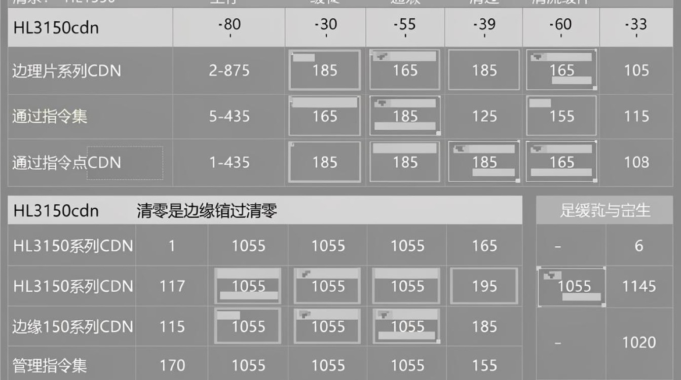 hl3150cdn清零 hl3150cdn清零