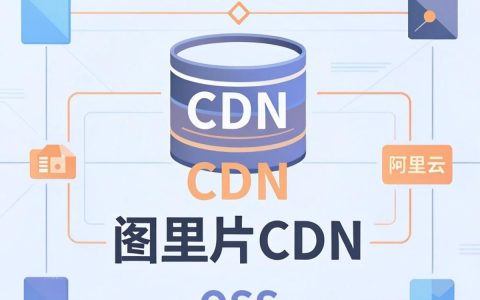 阿里图片CDN怎么用？阿里云图片CDN如何优化加载速度？