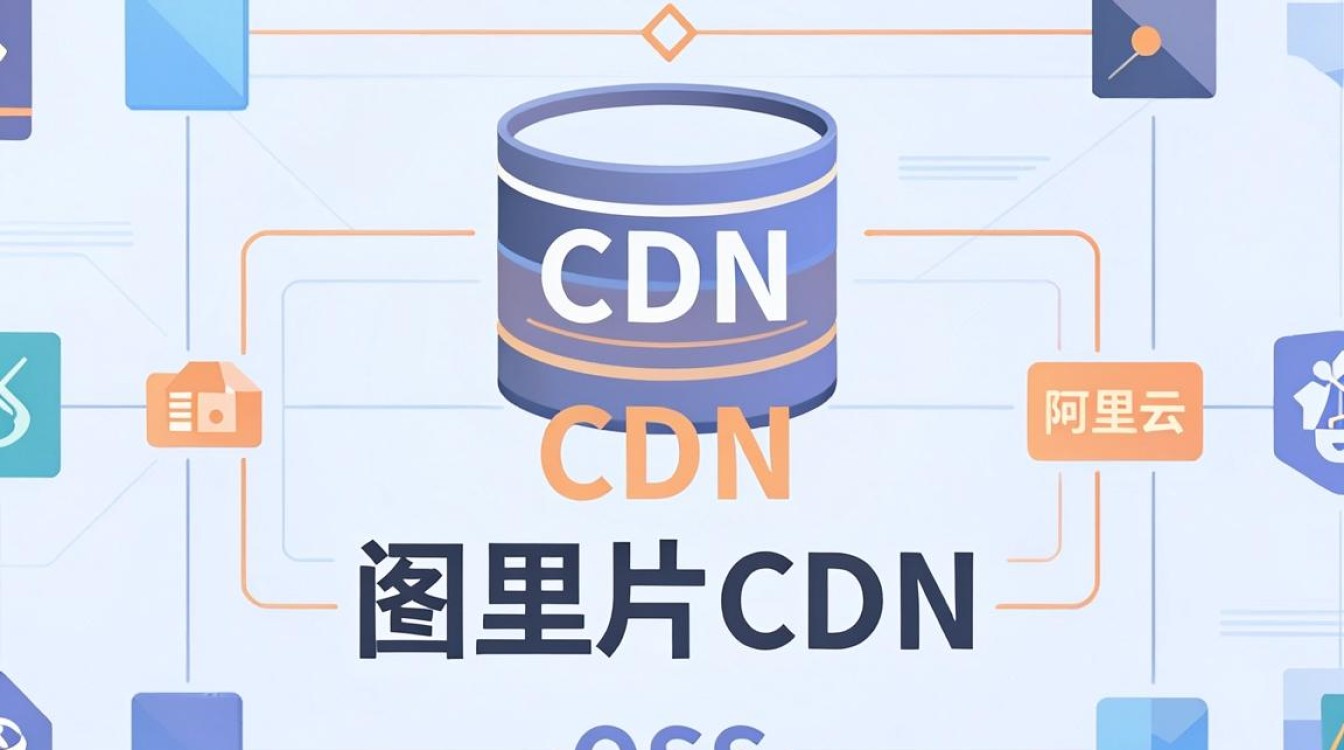 阿里图片CDN怎么用？阿里云图片CDN如何优化加载速度？