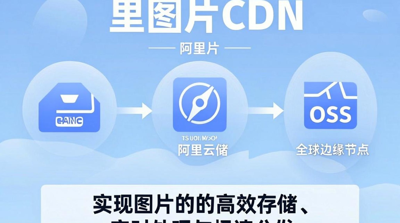 阿里 图片cdn 阿里 图片cdn