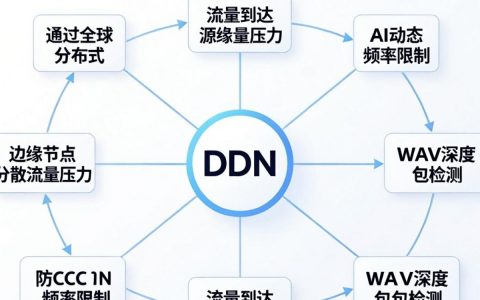 CDN怎么防CC攻击？CDN如何防御CC攻击？CDN防CC攻击方案