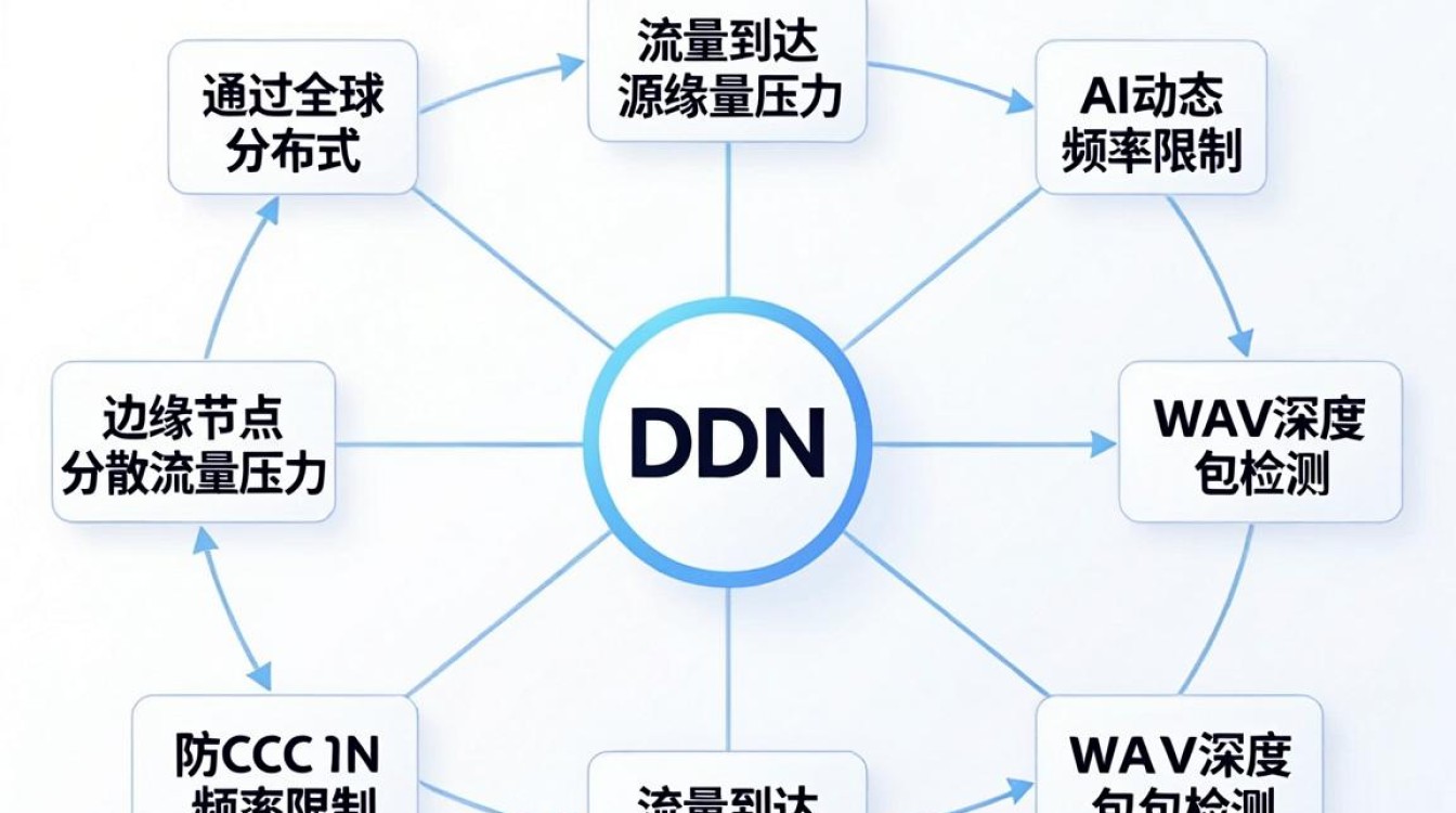 cdn防cc cdn防cc