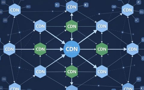 万网CDN怎么配置？阿里云CDN加速设置教程