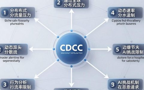 CDN怎么防御CC攻击？CDN防CC攻击的有效防护策略与设置方法