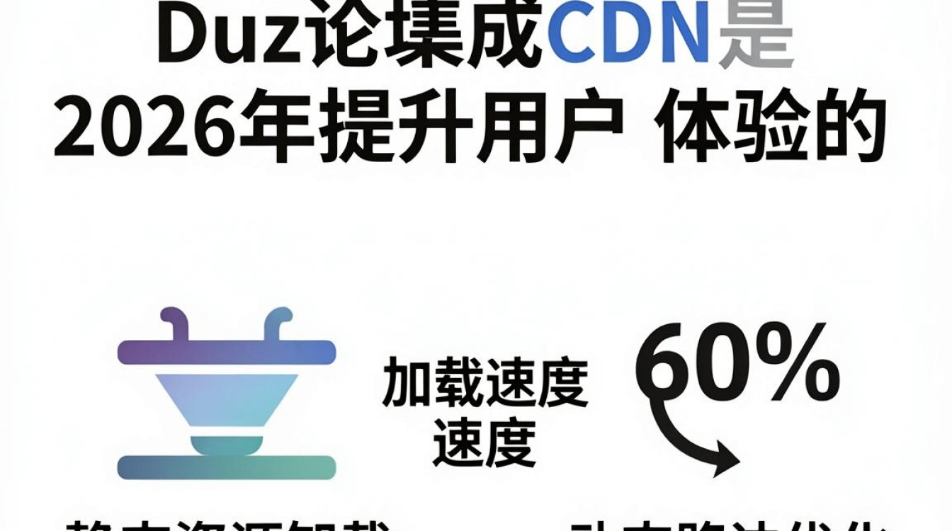 cdn discuz cdn discuz