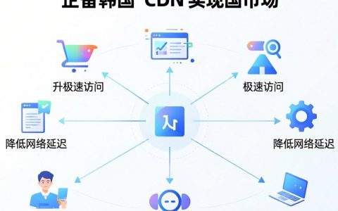 韩国CDN怎么选择？韩国CDN加速服务有哪些好用的节点推荐？
