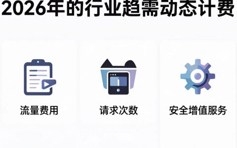 CDN成本如何计算？如何有效降低CDN流量费用？