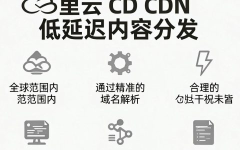 阿里云CDN怎么配置才能快速加速？阿里云CDN配置详细教程
