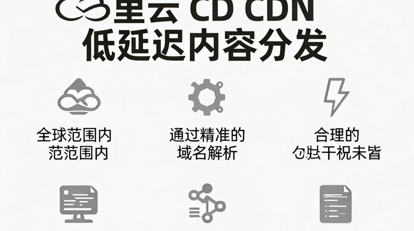 阿里云CDN怎么配置才能快速加速？阿里云CDN配置详细教程