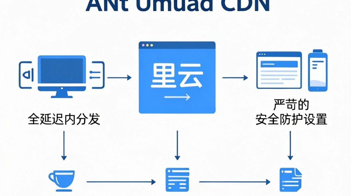 阿里云 cdn配置 阿里云 cdn配置