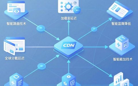 加速乐CDN好用吗？国内好用的CDN加速服务推荐有哪些？