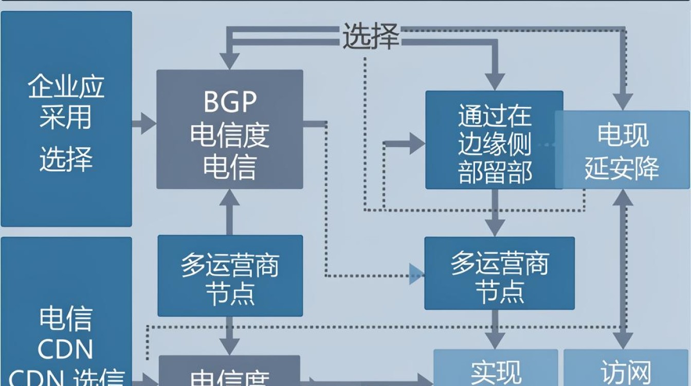 联通 电信 cdn 联通 电信 cdn