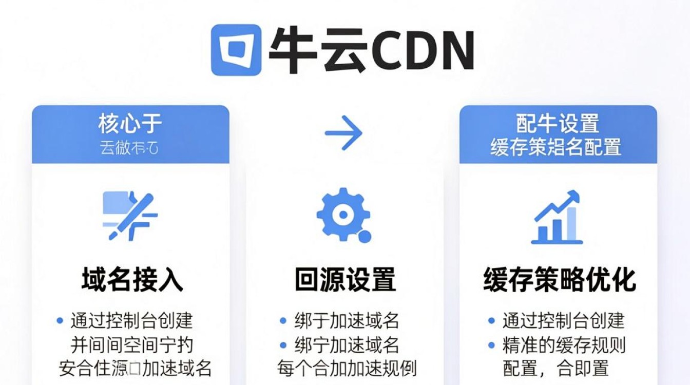 七牛cdn 怎么