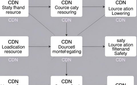 CDN与反向代理有什么区别？CDN加速与反向代理服务器的作用解析
