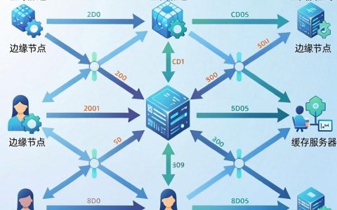 360 CDN加速怎么样？360网站CDN加速如何配置及收费标准是多少？