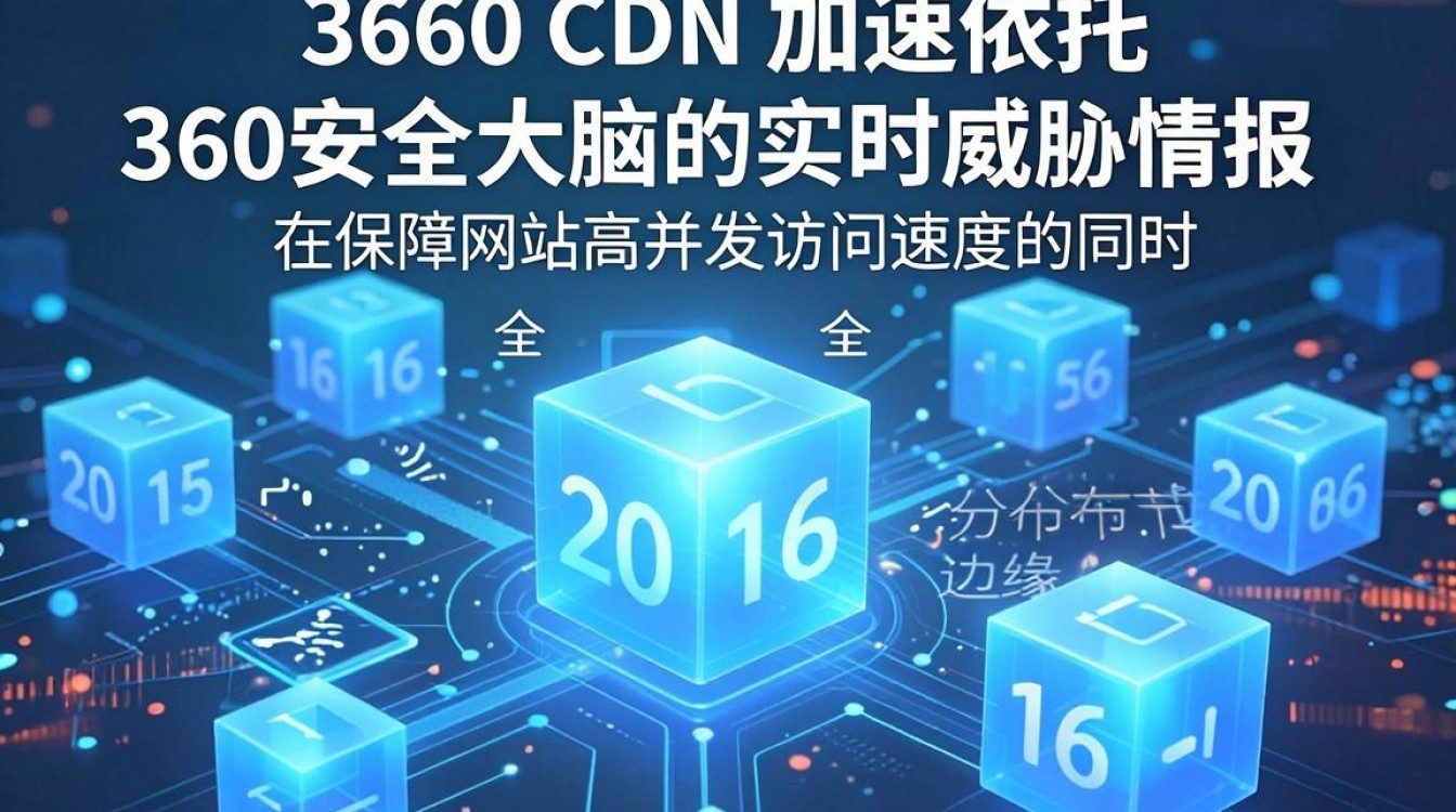 360 cdn 加速 360 cdn 加速