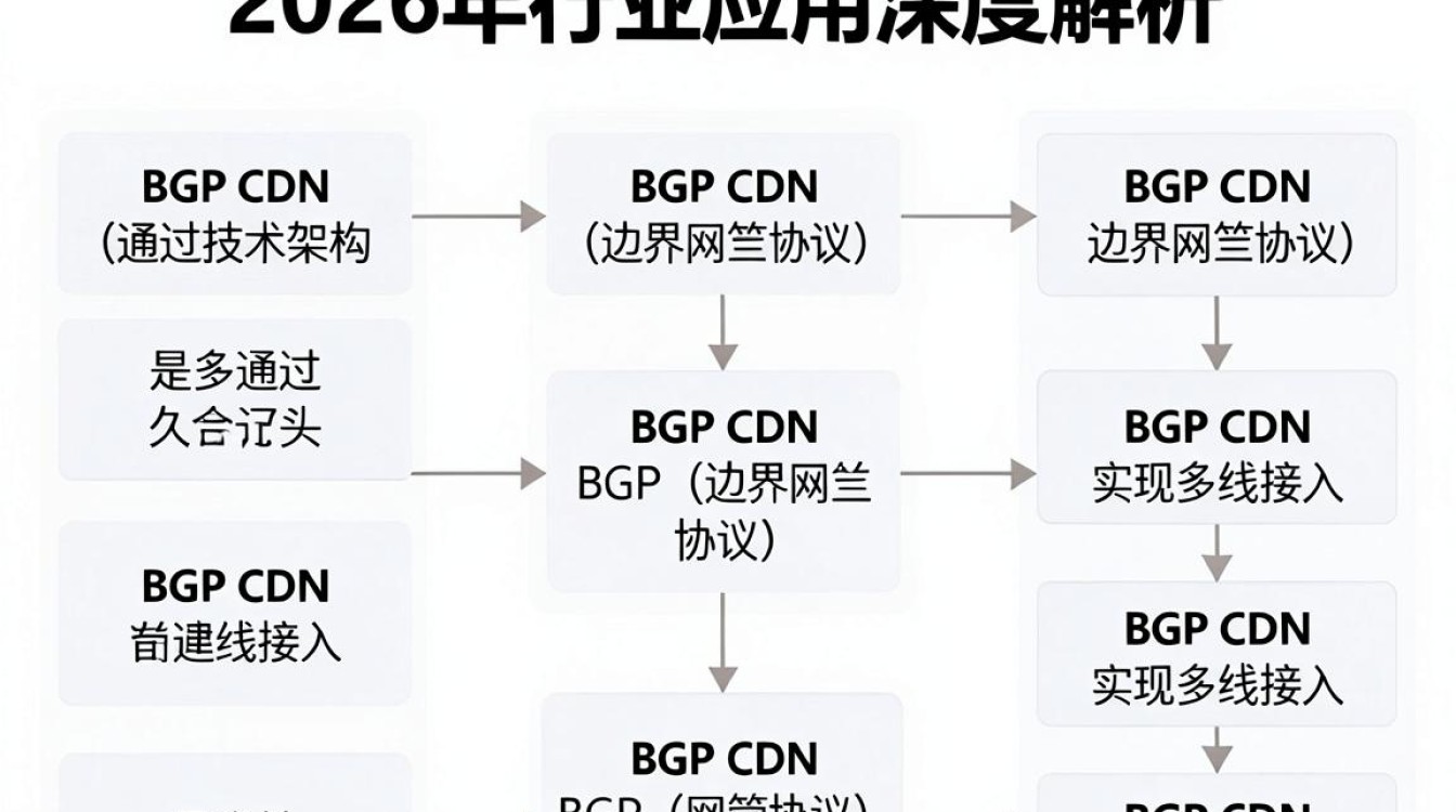 bgp cdn bgp cdn