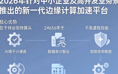 9465cdn是什么？9465cdn加速怎么配置才能提高访问速度？