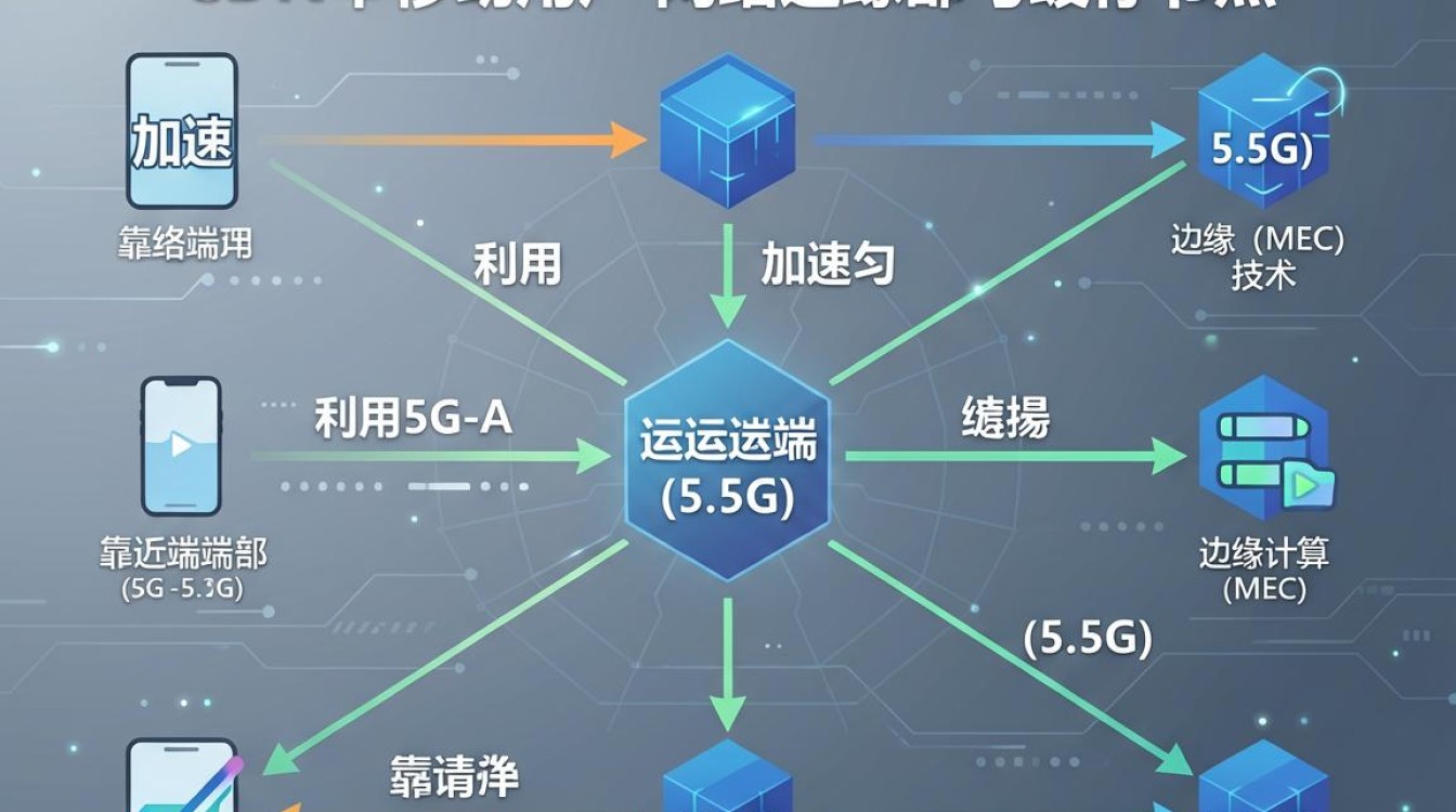 移动cdn加速 移动cdn加速