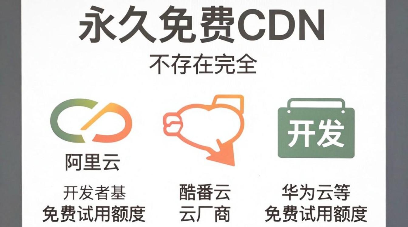 免费cdn国内 免费cdn国内