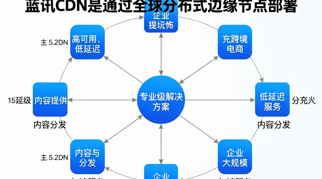 cdn 蓝讯 cdn 蓝讯