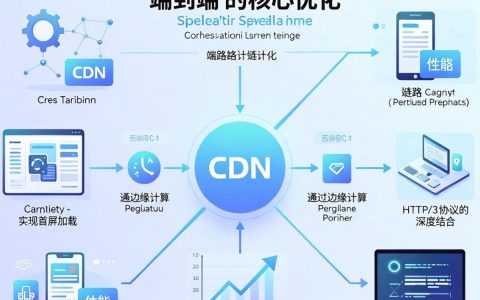 CDN性能如何提升？CDN加速原理与优化网站访问速度的方法