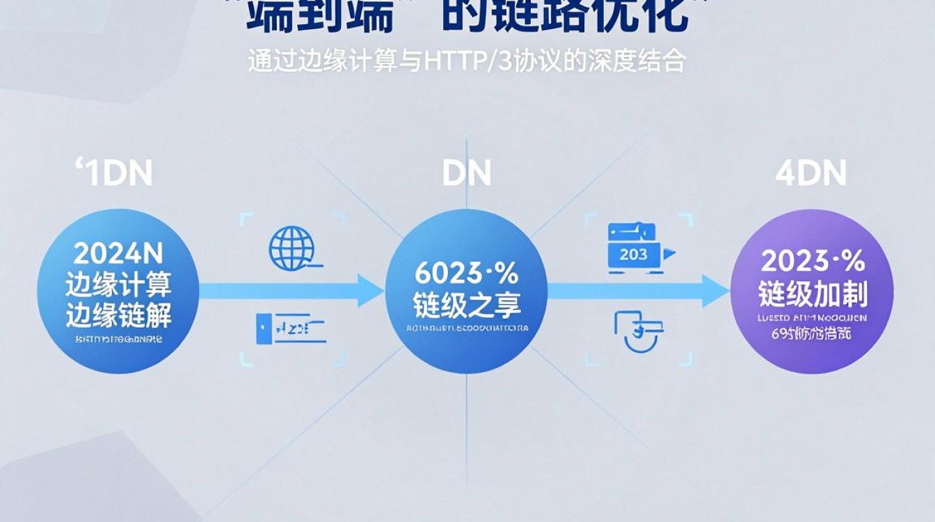 cdn性能 cdn性能