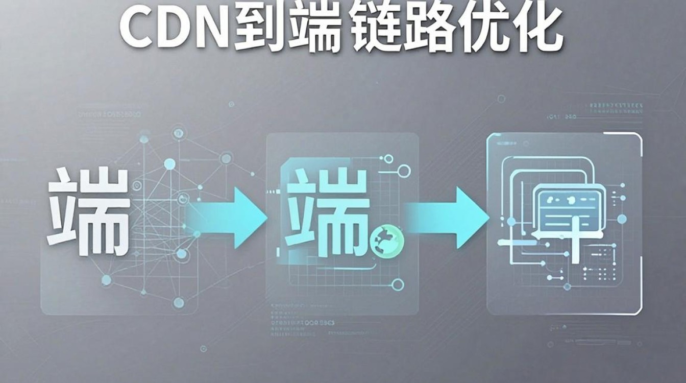 cdn性能 cdn性能