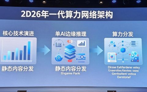 2024 CDN大会有哪些值得参加？国内CDN加速厂商排名哪个好？