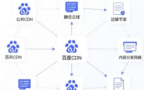 什么是百度公共CDN？百度公共CDN有哪些好用的前端资源库？